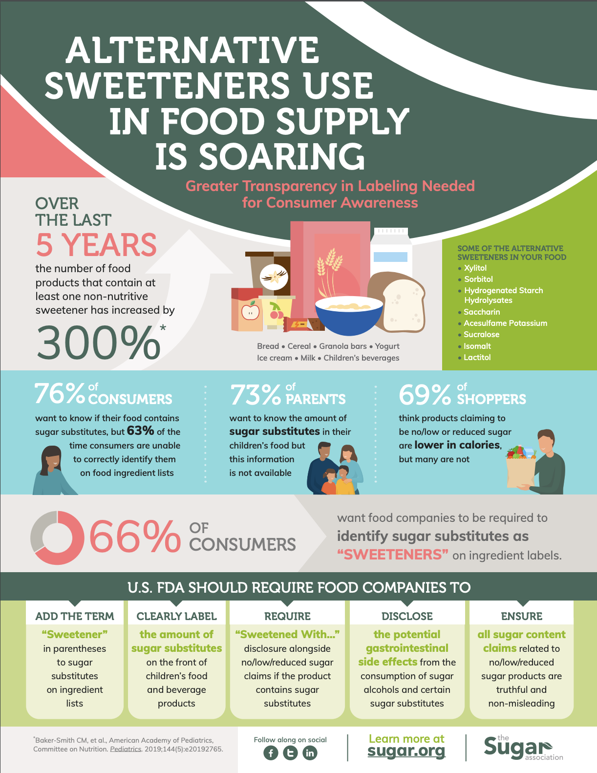 new research on artificial sweeteners